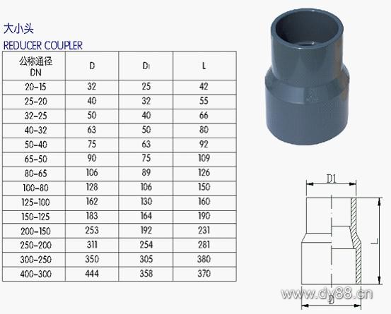 UPVC管、各类管材(cái)与法兰