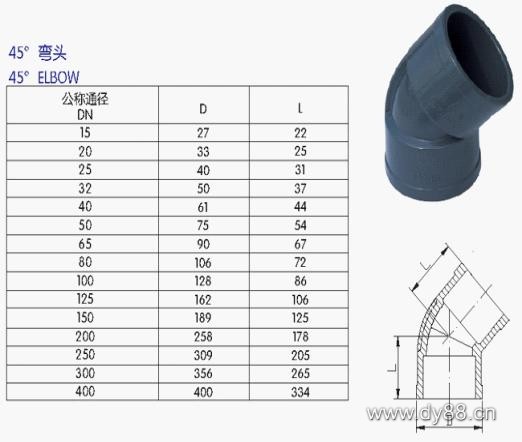 UPVC管、各类管材与法(fǎ)兰